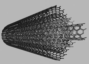 Nanomaterialen en composieten